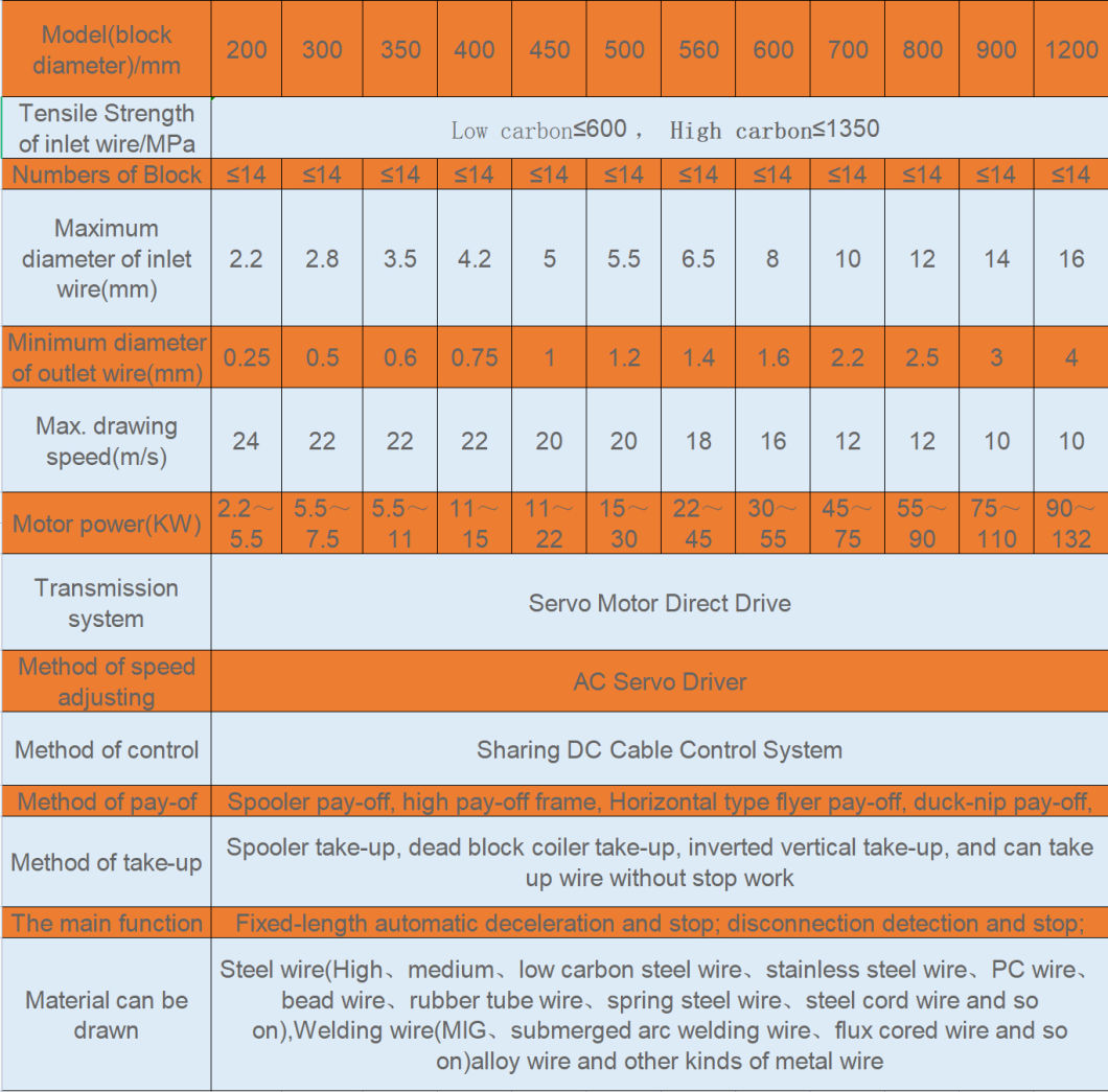 Black Annealing/Iron/Carbon Steel /Mesh/Galvanized/PC/Spring/Rope
